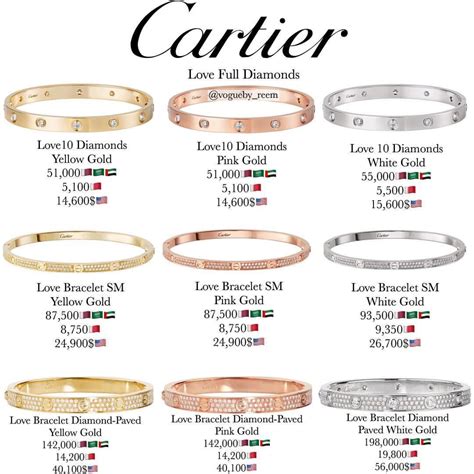 cartier bracely|cartier bracelet size chart.